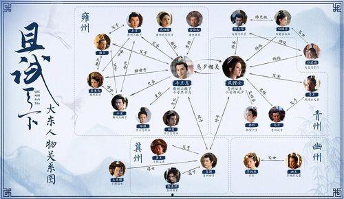 吃瓜画人物关系图,吃瓜群众视角下的复杂人物关系图解析