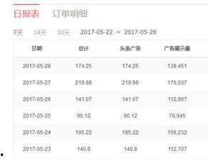 头条唱歌收益是多少钱,月入过万不是梦！