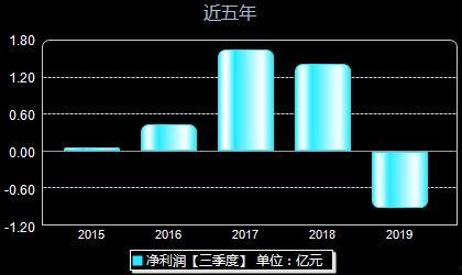 智云新款爆料最新消息