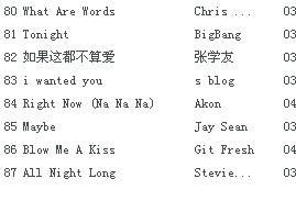 娱乐吃瓜君英语歌曲